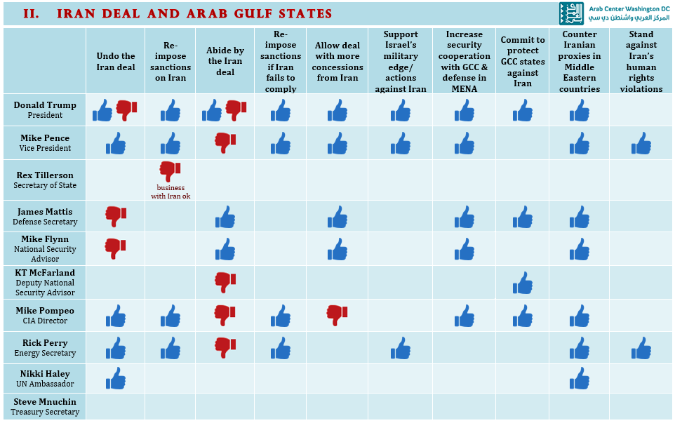 iran deal and arab gulf states