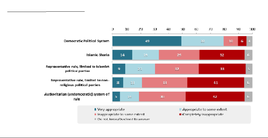 The 2015 Arab Opinion Index: Arab Public Attitudes Towards Democracy