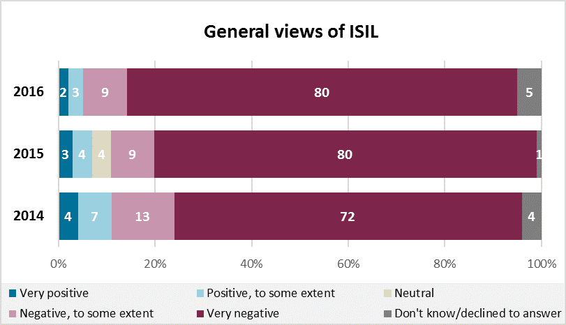 isil
