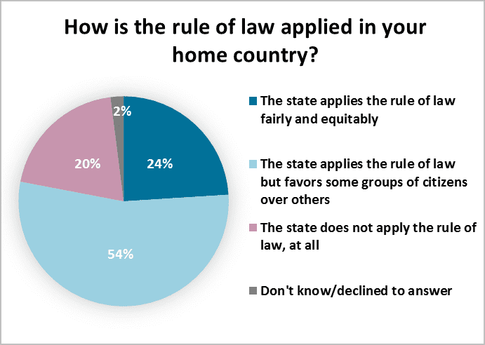 rule of law application