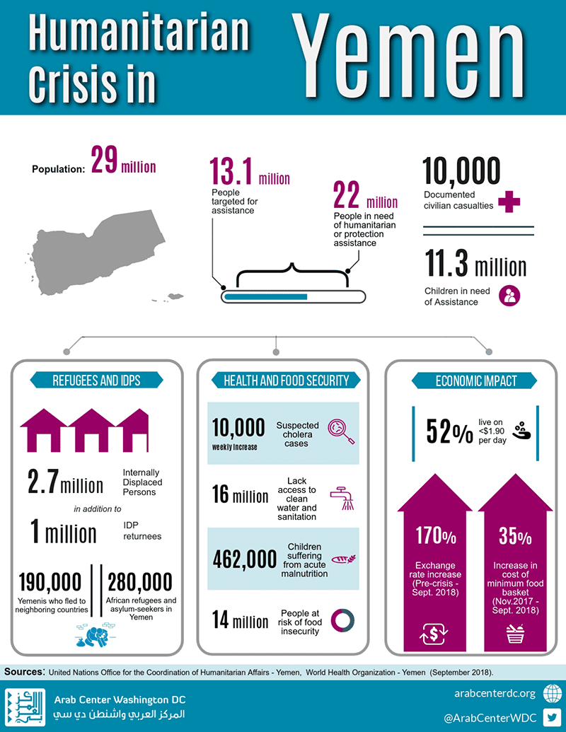 Yemen Infographic 800
