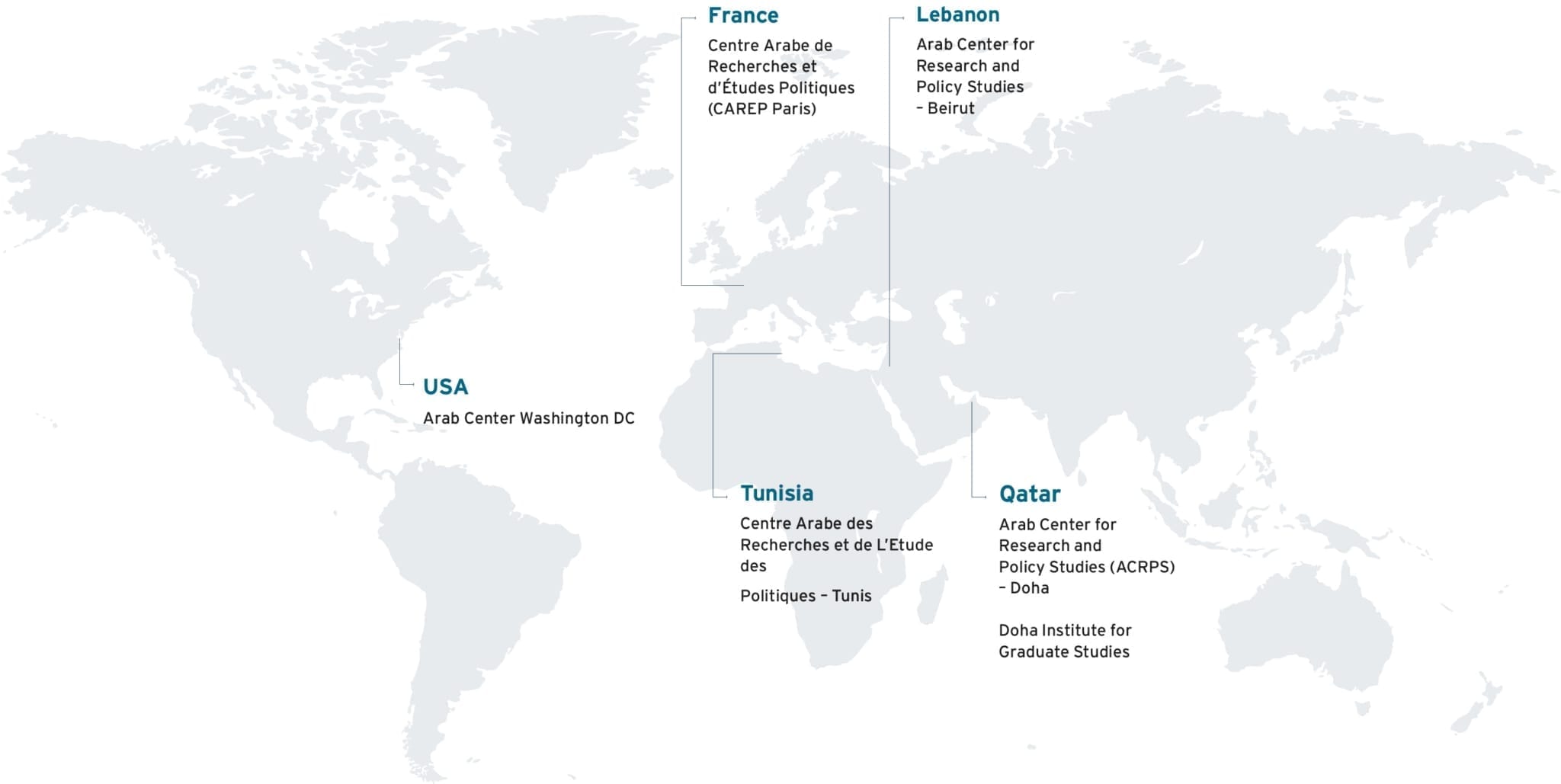 Affiliated Centers And Projects - MOD - Arab Center Washington DC