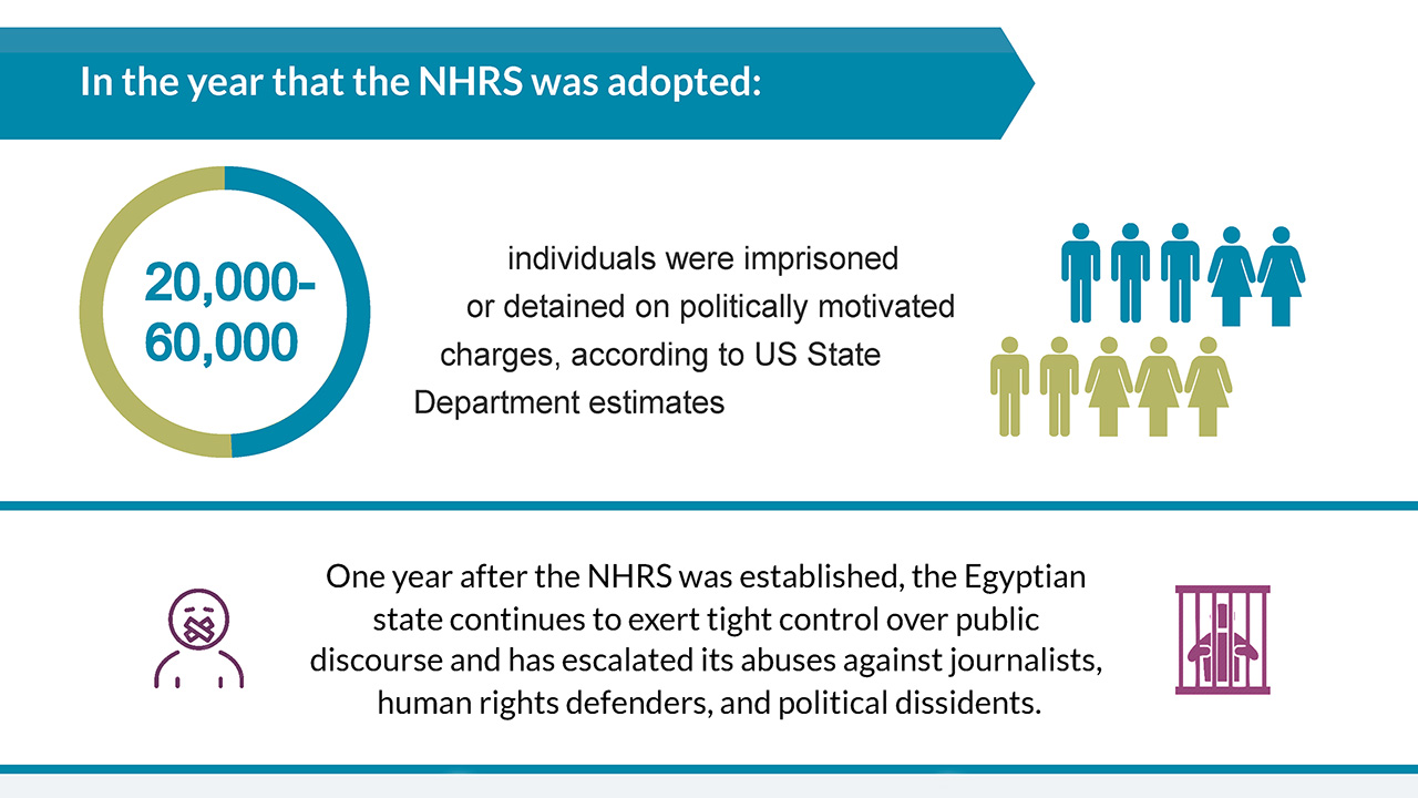 Egypt’s National Human Rights Strategy: A Year in Review